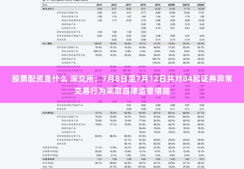股票配资是什么 深交所：7月8日至7月12日共对84起证券异常交易行为采取自律监管措施